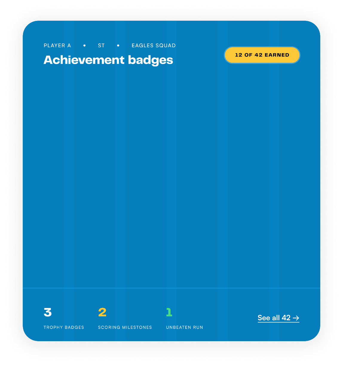Achievement badges